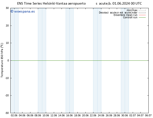 Temp. 850 hPa GEFS TS dom 02.06.2024 06 UTC