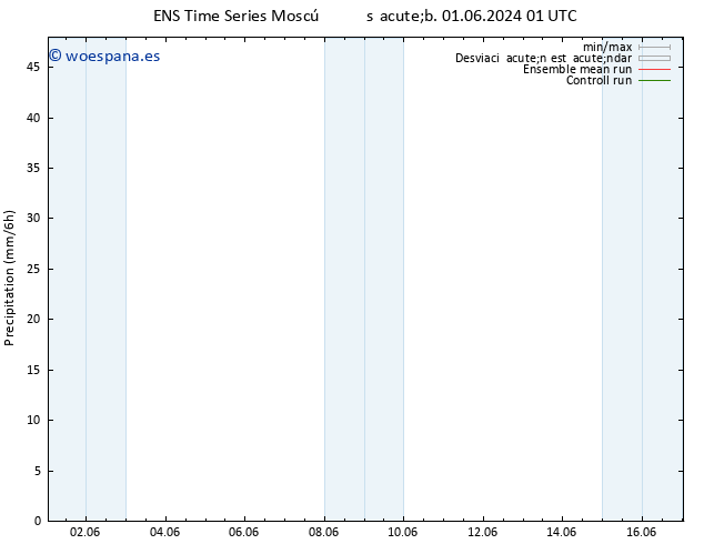 Precipitación GEFS TS vie 07.06.2024 19 UTC