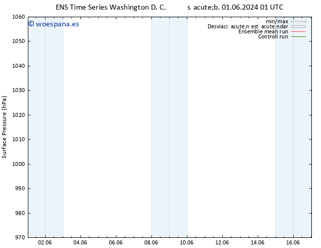 Presión superficial GEFS TS mar 04.06.2024 13 UTC