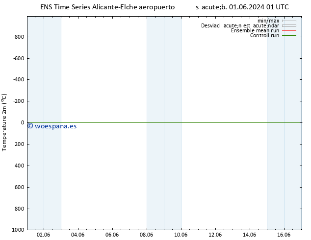 Temperatura (2m) GEFS TS sáb 01.06.2024 07 UTC