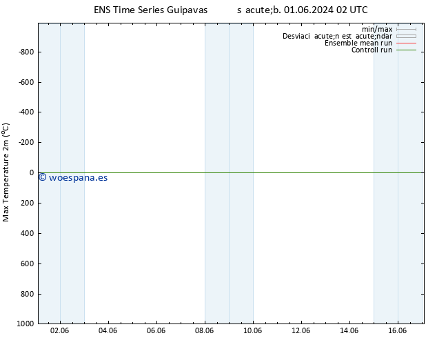 Temperatura máx. (2m) GEFS TS lun 03.06.2024 08 UTC