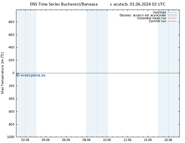 Temperatura máx. (2m) GEFS TS vie 07.06.2024 20 UTC