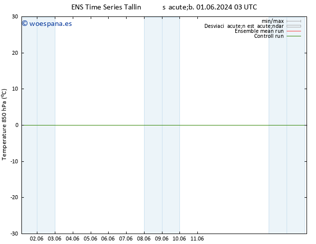 Temp. 850 hPa GEFS TS sáb 01.06.2024 03 UTC