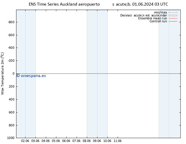 Temperatura máx. (2m) GEFS TS dom 09.06.2024 15 UTC