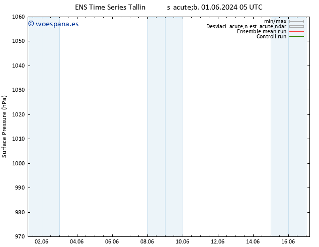 Presión superficial GEFS TS lun 03.06.2024 11 UTC