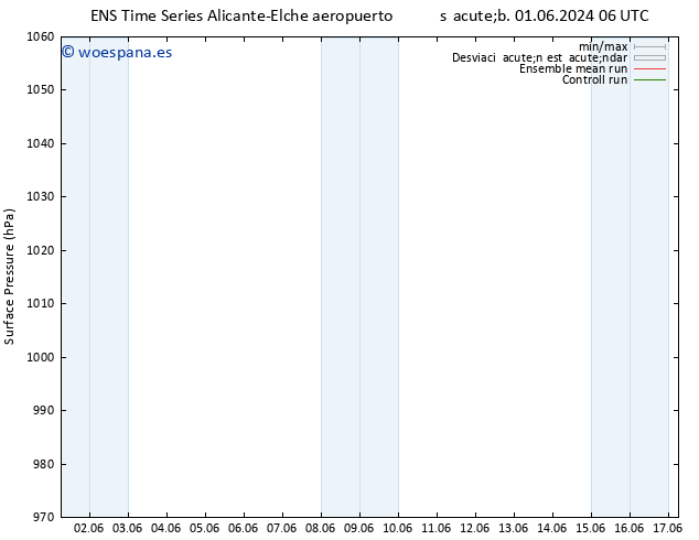 Presión superficial GEFS TS dom 02.06.2024 06 UTC