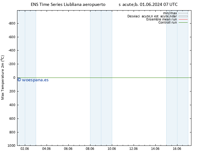 Temperatura máx. (2m) GEFS TS vie 14.06.2024 19 UTC