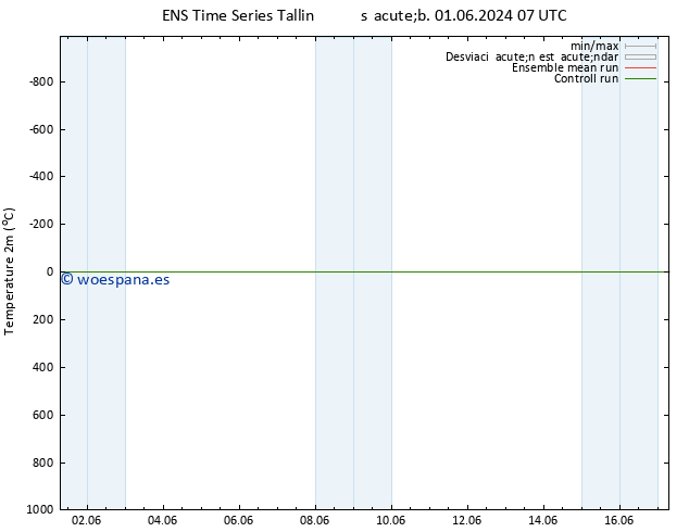 Temperatura (2m) GEFS TS dom 02.06.2024 19 UTC