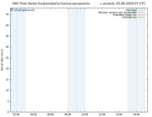 Viento 10 m GEFS TS lun 03.06.2024 13 UTC