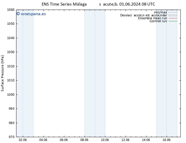 Presión superficial GEFS TS sáb 08.06.2024 14 UTC
