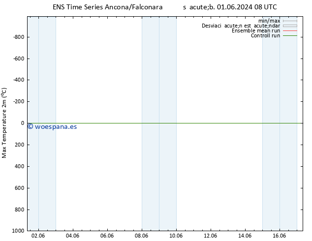 Temperatura máx. (2m) GEFS TS vie 14.06.2024 20 UTC