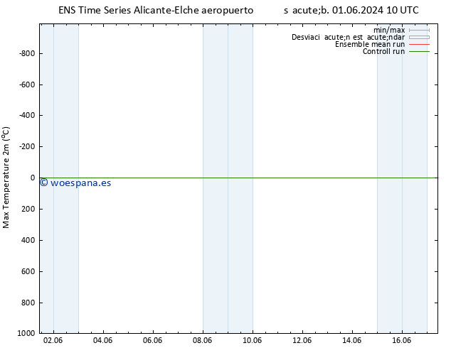 Temperatura máx. (2m) GEFS TS vie 14.06.2024 22 UTC