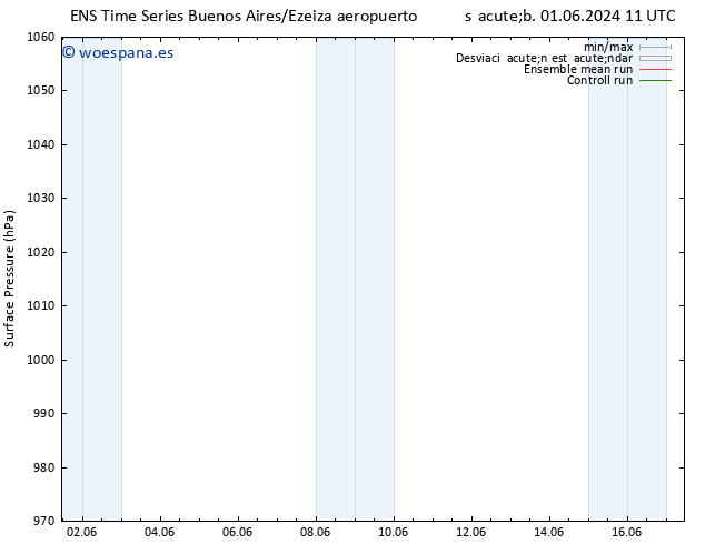 Presión superficial GEFS TS lun 17.06.2024 11 UTC