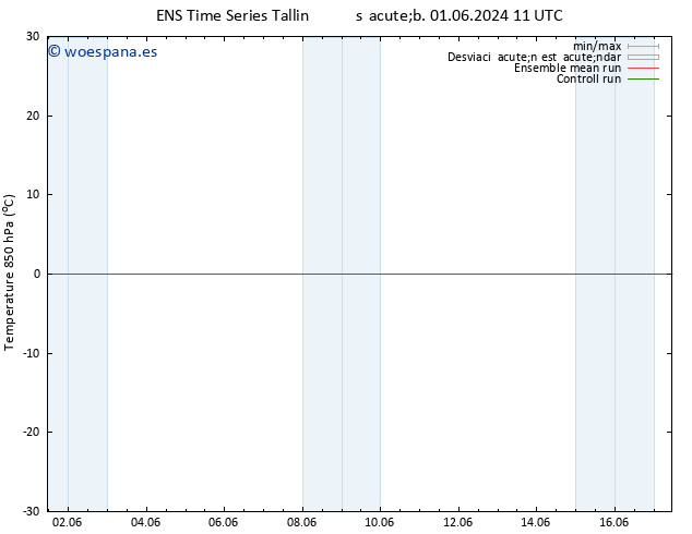 Temp. 850 hPa GEFS TS jue 13.06.2024 23 UTC