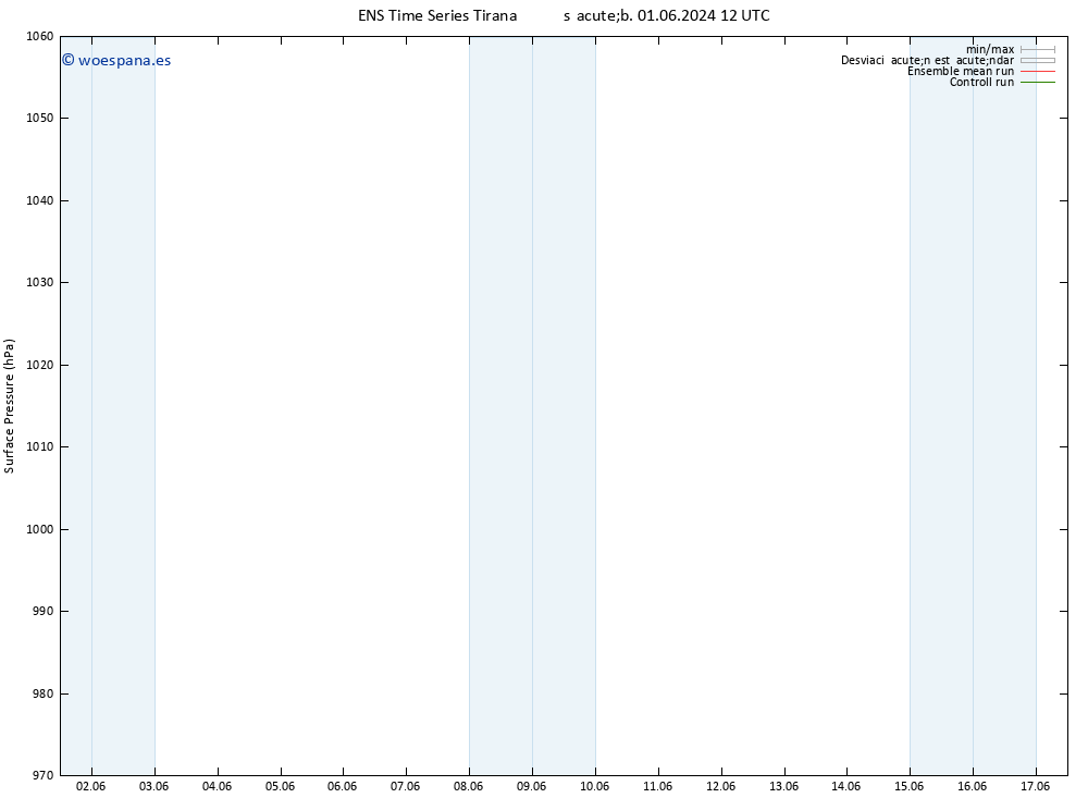 Presión superficial GEFS TS jue 13.06.2024 18 UTC