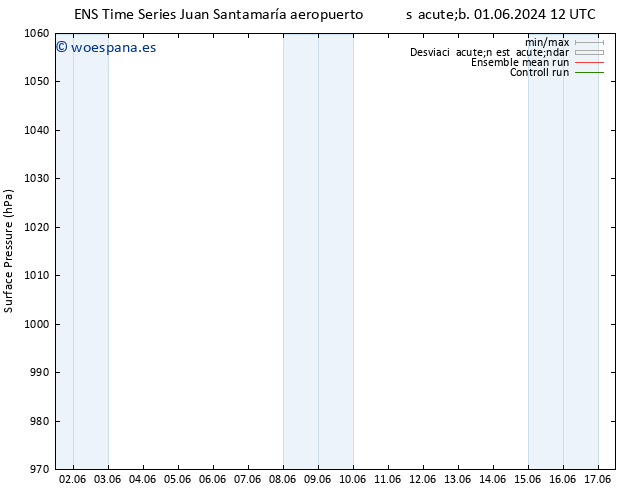 Presión superficial GEFS TS dom 16.06.2024 12 UTC