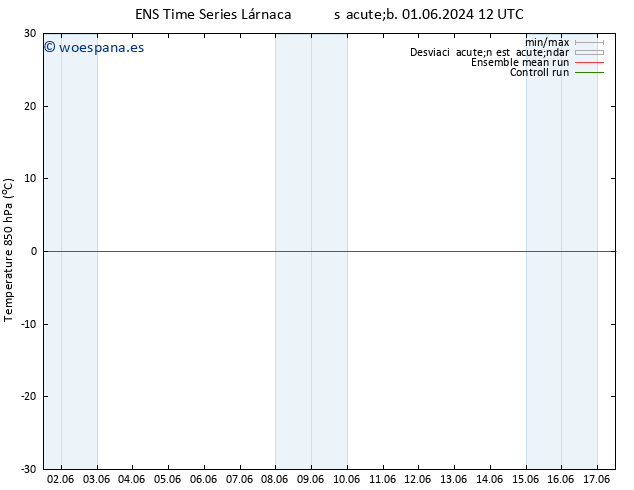 Temp. 850 hPa GEFS TS vie 14.06.2024 00 UTC