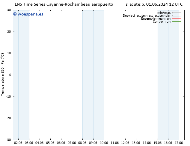 Temp. 850 hPa GEFS TS lun 03.06.2024 12 UTC