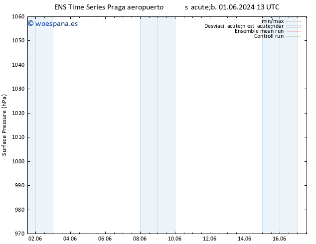 Presión superficial GEFS TS jue 13.06.2024 19 UTC