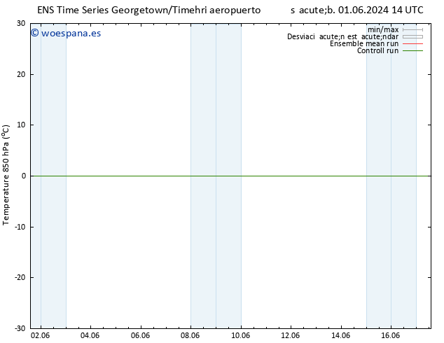 Temp. 850 hPa GEFS TS lun 03.06.2024 14 UTC