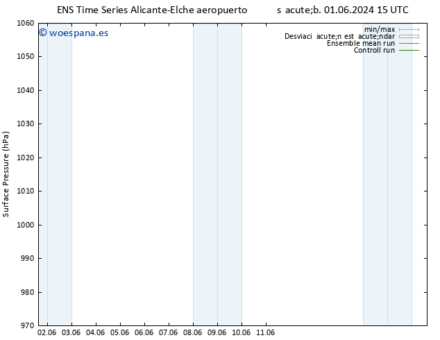 Presión superficial GEFS TS dom 02.06.2024 21 UTC