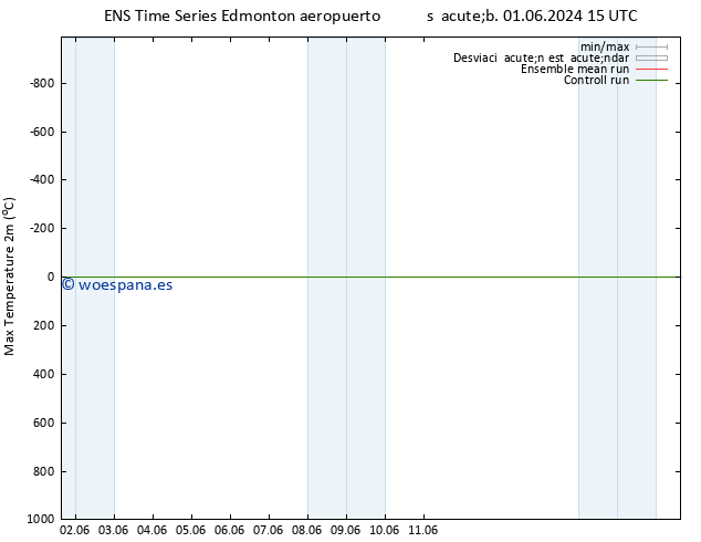 Temperatura máx. (2m) GEFS TS dom 02.06.2024 15 UTC