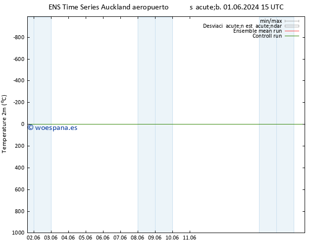 Temperatura (2m) GEFS TS jue 06.06.2024 15 UTC