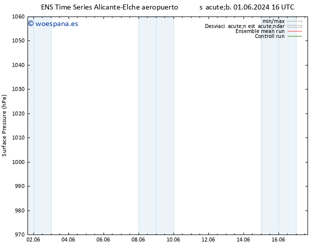 Presión superficial GEFS TS lun 10.06.2024 04 UTC