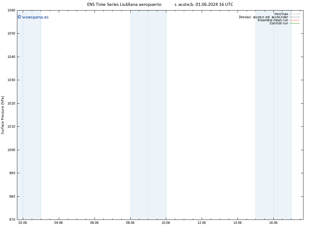 Presión superficial GEFS TS lun 17.06.2024 16 UTC