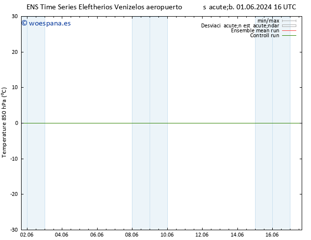 Temp. 850 hPa GEFS TS sáb 01.06.2024 16 UTC