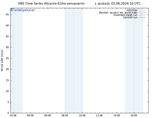 Viento 10 m GEFS TS vie 07.06.2024 16 UTC