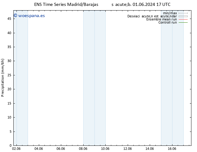 Precipitación GEFS TS sáb 01.06.2024 23 UTC