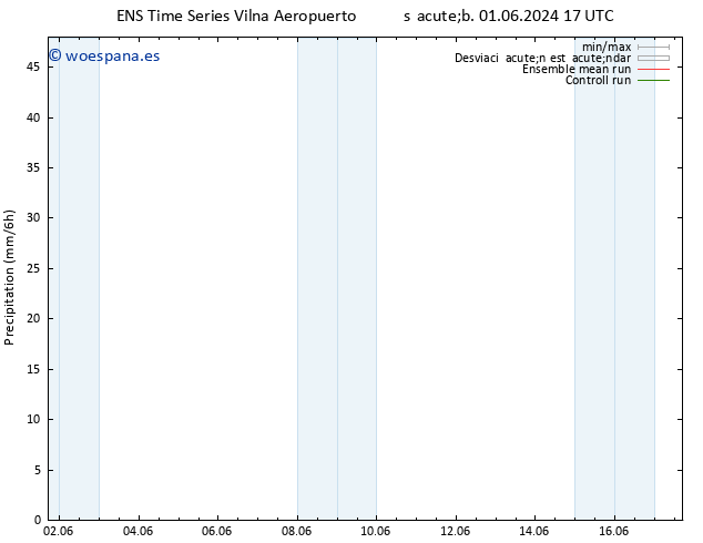 Precipitación GEFS TS mar 04.06.2024 05 UTC