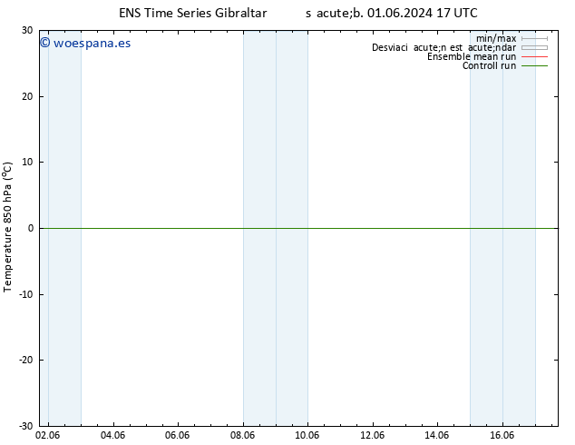 Temp. 850 hPa GEFS TS sáb 01.06.2024 23 UTC