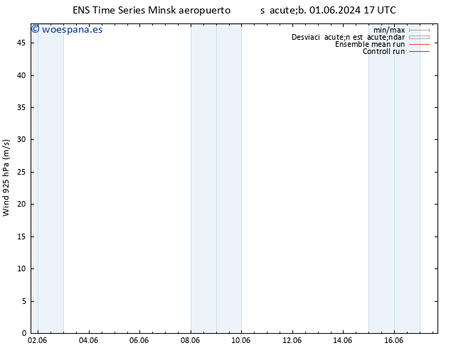 Viento 925 hPa GEFS TS sáb 01.06.2024 17 UTC