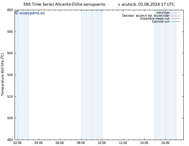 Geop. 500 hPa GEFS TS dom 09.06.2024 05 UTC