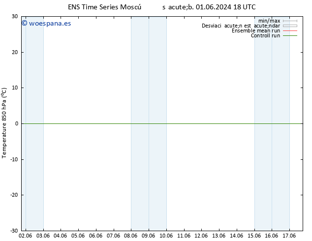 Temp. 850 hPa GEFS TS jue 06.06.2024 00 UTC