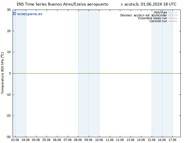 Temp. 850 hPa GEFS TS dom 02.06.2024 12 UTC