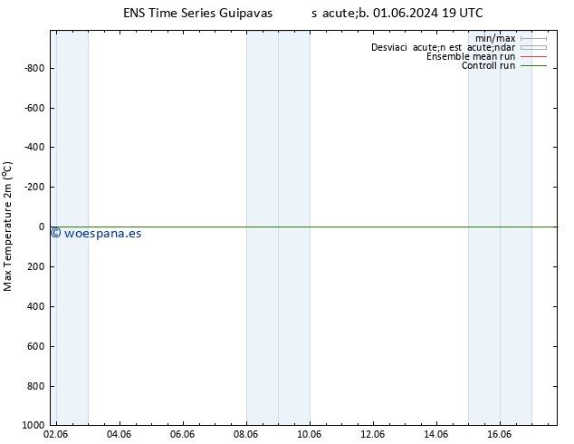 Temperatura máx. (2m) GEFS TS dom 02.06.2024 01 UTC