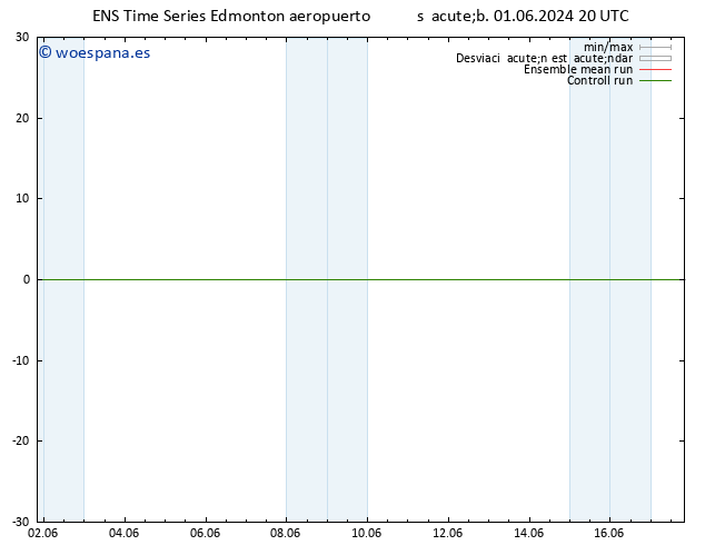 Presión superficial GEFS TS lun 03.06.2024 02 UTC