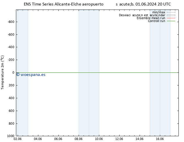 Temperatura (2m) GEFS TS sáb 01.06.2024 20 UTC