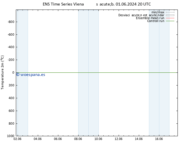 Temperatura (2m) GEFS TS vie 07.06.2024 14 UTC