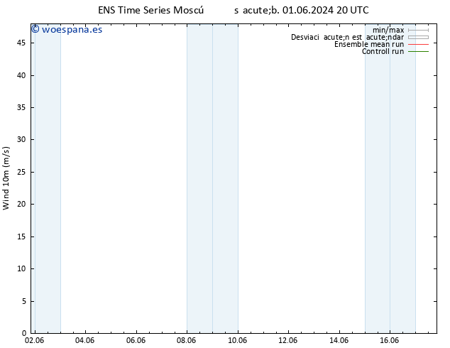 Viento 10 m GEFS TS dom 02.06.2024 02 UTC