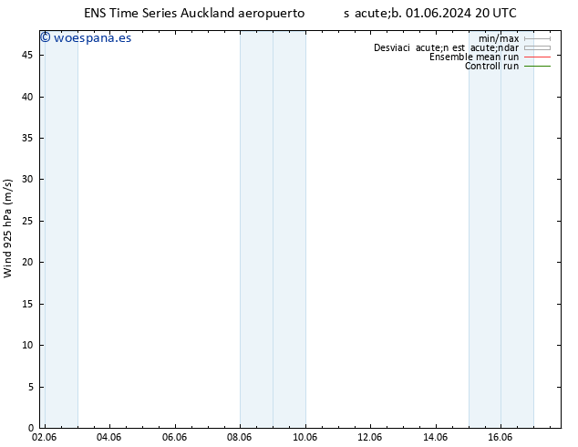 Viento 925 hPa GEFS TS mié 12.06.2024 08 UTC