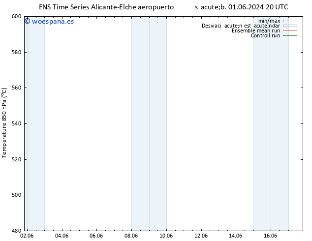 Geop. 500 hPa GEFS TS mié 12.06.2024 08 UTC