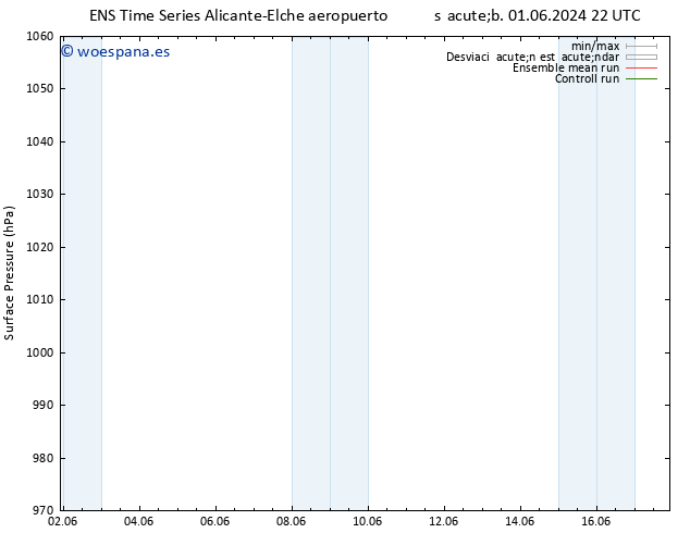 Presión superficial GEFS TS mar 04.06.2024 04 UTC