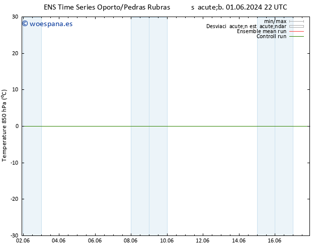 Temp. 850 hPa GEFS TS lun 03.06.2024 10 UTC