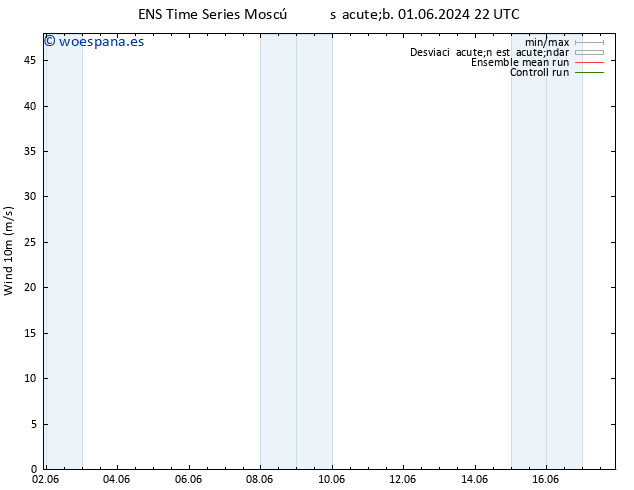 Viento 10 m GEFS TS dom 02.06.2024 04 UTC