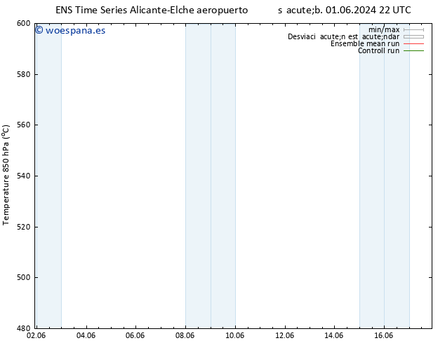 Geop. 500 hPa GEFS TS jue 13.06.2024 22 UTC