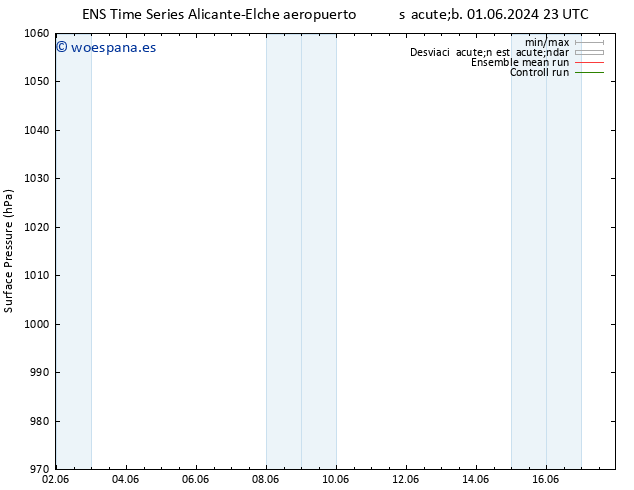 Presión superficial GEFS TS mar 04.06.2024 23 UTC